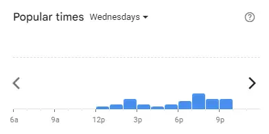 Popular time of Putien Malaysia Wednesdays