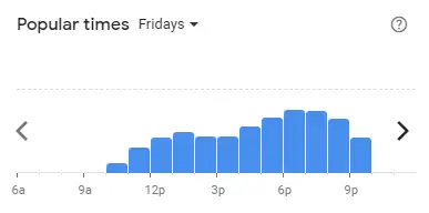 Popular time of Secret Recipe Malaysia Fridays