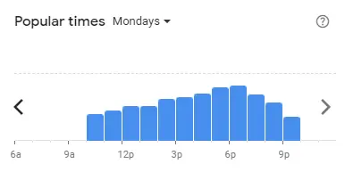 Popular time of Secret Recipe Malaysia Mondays