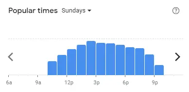Popular time of Secret Recipe Malaysia Sundays
