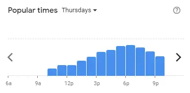 Popular time of Secret Recipe Malaysia Thursdays