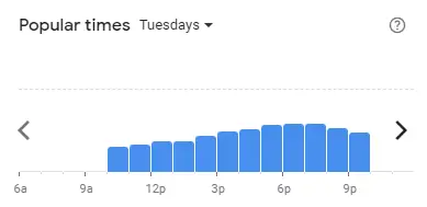 Popular time of Secret Recipe Malaysia Tuesdays