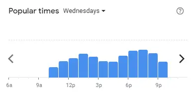 Popular time of Secret Recipe Malaysia Wednesdays