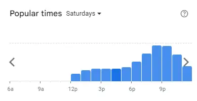 Popular time of Soru Station Malaysia Saturdays