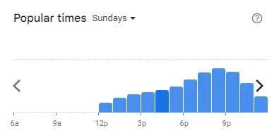 Popular time of Soru Station Malaysia Sundays