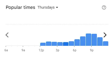 Popular time of Soru Station Malaysia Thursdays