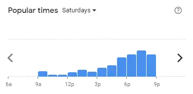 Popular time of Subway Malaysia Saturdays