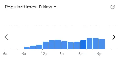 Popular time of Taco Bell Malaysia Fridays