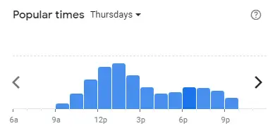 Popular time of Taco Bell Malaysia Thursdays