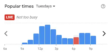 Popular time of Taco Bell Malaysia Tuesdays