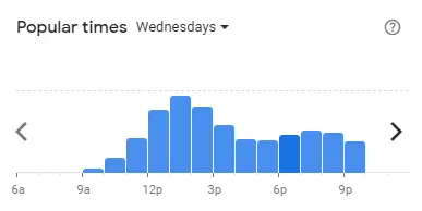 Popular time of Taco Bell Malaysia Wednesdays