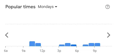 Popular time of The Chicken Rice Shop Malaysia Mondays