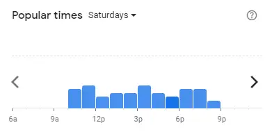 Popular time of The Chicken Rice Shop Malaysia Saturdays