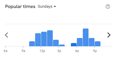 Popular time of The Chicken Rice Shop Malaysia Sundays