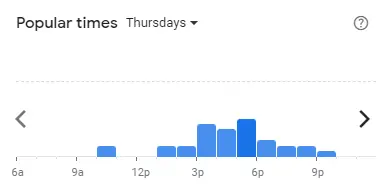 Popular time of The Chicken Rice Shop Malaysia Thursdays