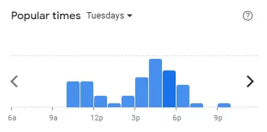 Popular time of The Chicken Rice Shop Malaysia Tuesdays