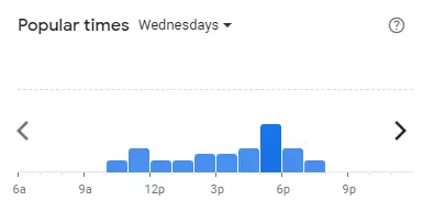 Popular time of The Chicken Rice Shop Malaysia Wednesdays