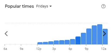 Popular time of Uncle Don's Malaysia Fridays