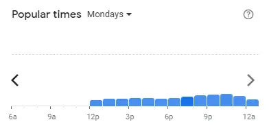 Popular time of Uncle Don's Malaysia Mondays