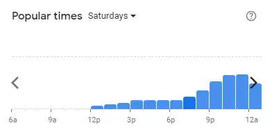 Popular time of Uncle Don's Malaysia Saturdays