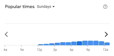 Popular time of Uncle Don's Malaysia Sundays