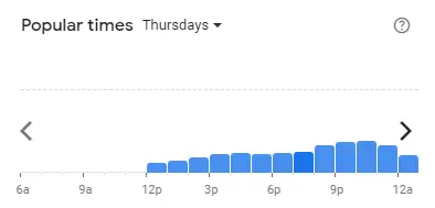 Popular time of Uncle Don's Malaysia Thursdays