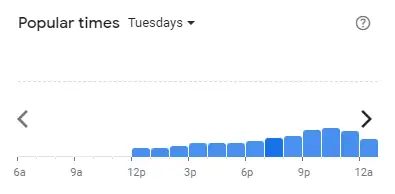 Popular time of Uncle Don's Malaysia Tuesdays