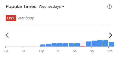 Popular time of Uncle Don's Malaysia Wednesdays