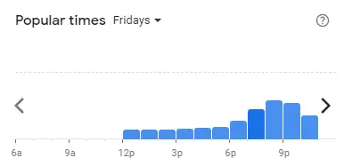 Popular time of Victoria Station Malaysia Fridays