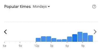 Popular time of Victoria Station Malaysia Mondays