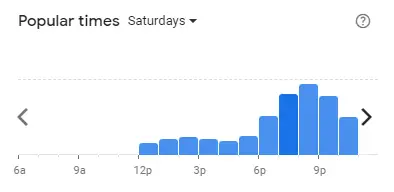 Popular time of Victoria Station Malaysia Saturdays