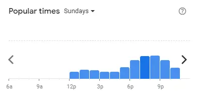 Popular time of Victoria Station Malaysia Sundays