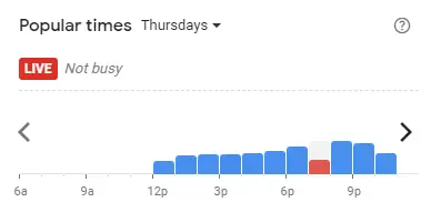 Popular time of Victoria Station Malaysia Thursdays