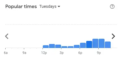 Popular time of Victoria Station Malaysia Tuesdays