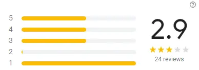 Reviews of AUNTIE ANNE’S MENU Malaysia