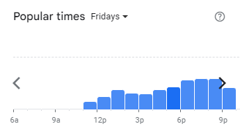 Popular Timing of Aroi Thai Menu Malaysia Fridays