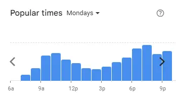 Popular Timing of Bask Bear Coffee Menu Malaysia Mondays