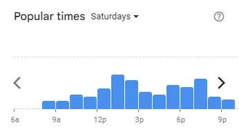 Popular Timing of Bask Bear Coffee Menu Malaysia Saturdays