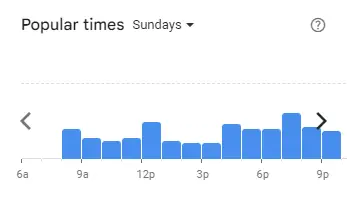 Popular Timing of Bask Bear Coffee Menu Malaysia Sundays