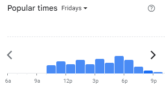 Popular Timing of Breadstory Menu Malaysia Fridays