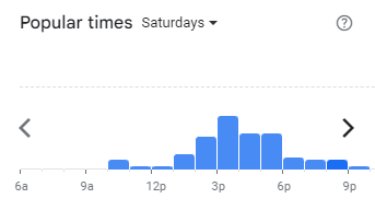 Popular Timing of Breadstory Menu Malaysia Saturdays