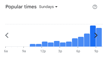 Popular Timing of Breadstory Menu Malaysia Sundays