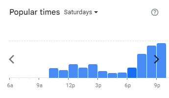 Popular Timing of Carl’s Jr Menu Malaysia Saturdays