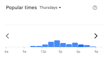 Popular Timing of Carl’s Jr Menu Malaysia Thursdays