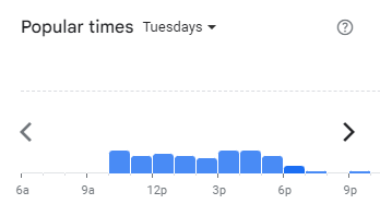 Popular Timing of Carl’s Jr Menu Malaysia Tuesdays