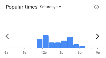 Popular Timing of Each a Cup Menu Malaysia Saturdays