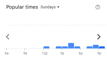 Popular Timing of Each a Cup Menu Malaysia Sundays