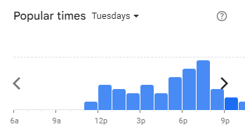 Popular Timing of Each a Cup Menu Malaysia Tuesdays