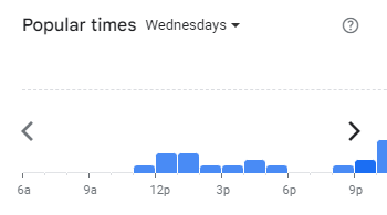 Popular Timing of Each a Cup Menu Malaysia Wednesdays