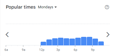 Popular Timing of Gastrohub Menu Malaysia Mondays